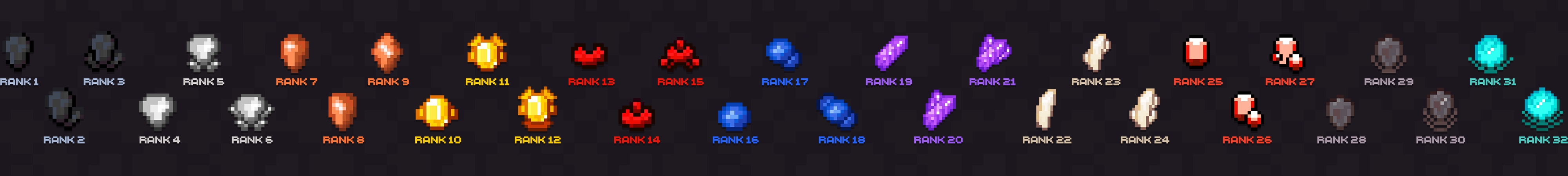 Ranks Panorama